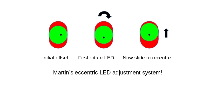 Martin’s eccentric LED alignment system!